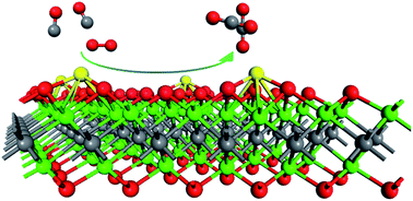 Graphical abstract: A Ti-anchored Ti2CO2 monolayer (MXene) as a single-atom catalyst for CO oxidation