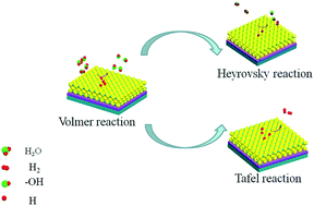 Graphical abstract: Robust electrocatalysts from an alloyed Pt–Ru–M (M = Cr, Fe, Co, Ni, Mo)-decorated Ti mesh for hydrogen evolution by seawater splitting