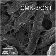 Graphical abstract: Fast-response supercapacitors with graphitic ordered mesoporous carbons and carbon nanotubes for AC line filtering