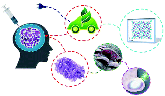 Graphical abstract: Towards high potential and ultra long-life cathodes for sodium ion batteries: freestanding 3D hybrid foams of Na7V4(P2O7)4(PO4) and Na7V3(P2O7)4@biomass-derived porous carbon