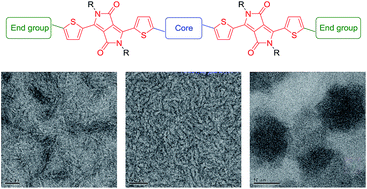 Graphical abstract: Structure–property relationships for bis-diketopyrrolopyrrole molecules in organic photovoltaics