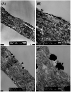 Graphical abstract: Carbon nanotube hybrid nanostructures: future generation conducting materials