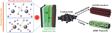 Graphical abstract: A high-temperature flexible supercapacitor based on pseudocapacitive behavior of FeOOH in an ionic liquid electrolyte
