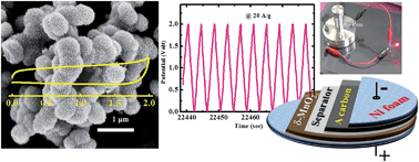 Graphical abstract: Facile shape-controlled growth of hierarchical mesoporous δ-MnO2 for the development of asymmetric supercapacitors