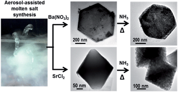 Graphical abstract: Aerosol synthesis of shape-controlled template particles: a route to Ta3N5 nanoplates and octahedra as photocatalysts