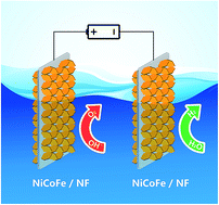 Graphical abstract: Monolithic-structured ternary hydroxides as freestanding bifunctional electrocatalysts for overall water splitting