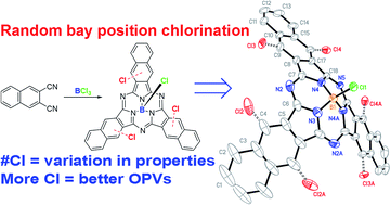 Graphical abstract: The mixed alloyed chemical composition of chloro-(chloro)n-boron subnaphthalocyanines dictates their physical properties and performance in organic photovoltaic devices