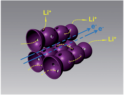 Graphical abstract: Salt-template-assisted synthesis of robust 3D honeycomb-like structured MoS2 and its application as a lithium-ion battery anode