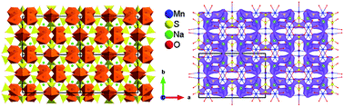 Graphical abstract: Preparation, structure and properties of Na2Mn3(SO4)4: a new potential candidate with high voltage for Na-ion batteries