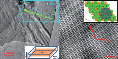 Graphical abstract: Zinc pyrovanadate nanosheets of atomic thickness: excellent Li-storage properties and investigation of their electrochemical mechanism