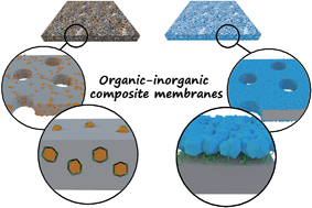 Graphical abstract: Surface and interface engineering for organic–inorganic composite membranes