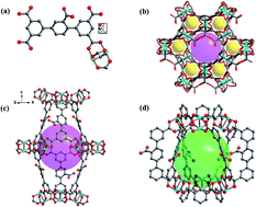 Graphical abstract: A NbO-type copper metal–organic framework decorated with carboxylate groups exhibiting highly selective CO2 adsorption and separation of organic dyes