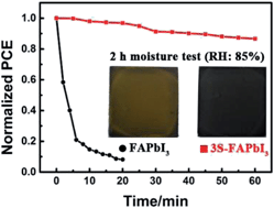 Graphical abstract: Thiocyanate assisted performance enhancement of formamidinium based planar perovskite solar cells through a single one-step solution process