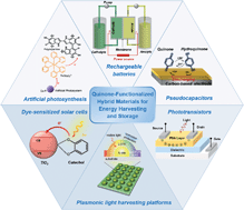 Graphical abstract: Quinone and its derivatives for energy harvesting and storage materials