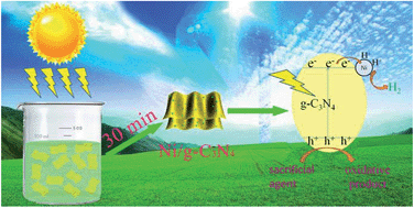 Graphical abstract: Light-assisted rapid preparation of a Ni/g-C3N4 magnetic composite for robust photocatalytic H2 evolution from water