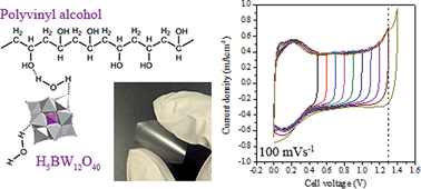 Graphical abstract: A H5BW12O40–polyvinyl alcohol polymer electrolyte and its application in solid supercapacitors