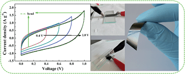 Graphical abstract: Preparation of a two-dimensional flexible MnO2/graphene thin film and its application in a supercapacitor