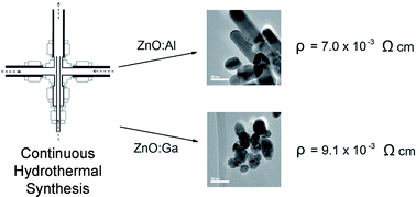 Graphical abstract: Conducting Al and Ga-doped zinc oxides; rapid optimisation and scale-up