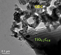 Graphical abstract: Development of novel anode material for intermediate temperature SOFC (IT-SOFC)