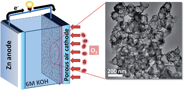 Graphical abstract: Volatilizable template-assisted scalable preparation of honeycomb-like porous carbons for efficient oxygen electroreduction
