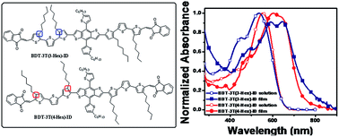 Graphical abstract: Impact of the alkyl side chain position on the photovoltaic properties of solution-processable organic molecule donor materials