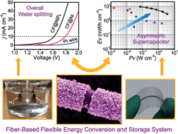 Graphical abstract: Fiber-based multifunctional nickel phosphide electrodes for flexible energy conversion and storage