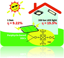 Graphical abstract: A feasible scalable porphyrin dye for dye-sensitized solar cells under one sun and dim light environments