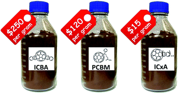 Graphical abstract: A low-cost mixed fullerene acceptor blend for printed electronics