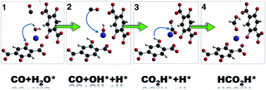 Graphical abstract: Chemistry in confined spaces: reactivity of the Zn-MOF-74 channels