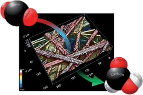 Graphical abstract: Low-energy formate production from CO2 electroreduction using electrodeposited tin on GDE