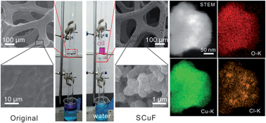 Graphical abstract: Hierarchical nanoparticle-induced superhydrophilic and under-water superoleophobic Cu foam with ultrahigh water permeability for effective oil/water separation