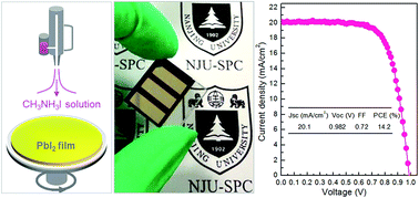 Graphical abstract: Microstructure modulation of the CH3NH3PbI3 layer in perovskite solar cells by 2-propanol pre-wetting and annealing in a spray-assisted solution process