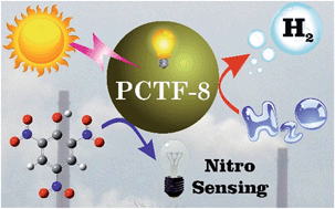 Graphical abstract: A photoluminescent covalent triazine framework: CO2 adsorption, light-driven hydrogen evolution and sensing of nitroaromatics