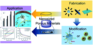 Graphical abstract: Nanosized inorganic porous materials: fabrication, modification and application