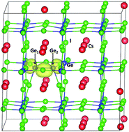 Graphical abstract: Large dielectric constant, high acceptor density, and deep electron traps in perovskite solar cell material CsGeI3