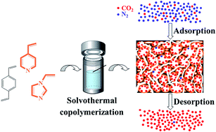 Graphical abstract: Solvothermal synthesis of hierarchically nanoporous organic polymers with tunable nitrogen functionality for highly selective capture of CO2