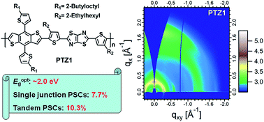 Graphical abstract: A wide-bandgap conjugated polymer for highly efficient inverted single and tandem polymer solar cells