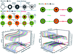 Graphical abstract: How to make lithium iron phosphate better: a review exploring classical modification approaches in-depth and proposing future optimization methods