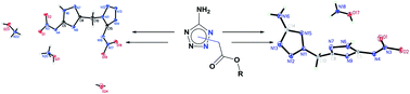 Graphical abstract: Design and synthesis of N-methylene-C linked tetrazole and nitramino-1,2,4-triazole: an approach to promising energetic materials