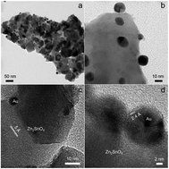 Graphical abstract: Enhanced preferential CO oxidation on Zn2SnO4 supported Au nanoparticles: support and H2 effects