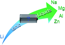 Graphical abstract: Ionic liquid-based electrolytes for “beyond lithium” battery technologies