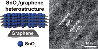 Graphical abstract: Densely packed hybrid films comprising SnO2 and reduced graphite oxide for high-density electrochemical capacitors