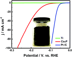 Graphical abstract: One-pot, large-scale, simple synthesis of CoxP nanocatalysts for electrochemical hydrogen evolution