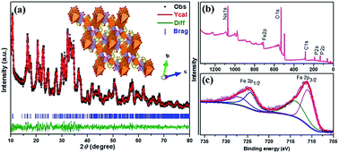 Graphical abstract: Exploration of Na7Fe4.5(P2O7)4 as a cathode material for sodium-ion batteries