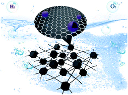 Graphical abstract: A cobalt-based hybrid electrocatalyst derived from a carbon nanotube inserted metal–organic framework for efficient water-splitting