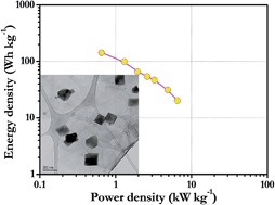 Graphical abstract: High energy Li-ion capacitors with conversion type Mn3O4 particulates anchored to few layer graphene as the negative electrode