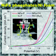 Graphical abstract: Electro-synthesis of 3D porous hierarchical Ni–Fe phosphate film/Ni foam as a high-efficiency bifunctional electrocatalyst for overall water splitting