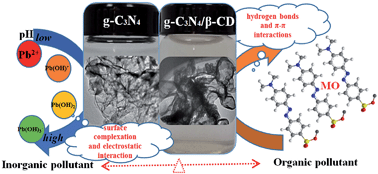 Graphical abstract: β-Cyclodextrin modified graphitic carbon nitride for the removal of pollutants from aqueous solution: experimental and theoretical calculation study