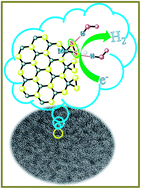 Graphical abstract: Amorphous molybdenum sulfide quantum dots: an efficient hydrogen evolution electrocatalyst in neutral medium