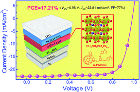 Graphical abstract: Enhanced crystallization and stability of perovskites by a cross-linkable fullerene for high-performance solar cells